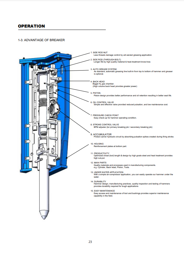 Manual de Reparación Servicio de Martillos Hidraúlicos Caterpillar H130GC y H13GCS