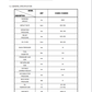 Manual de Reparación Servicio de Martillos Hidraúlicos Caterpillar H140GC y H140GCS