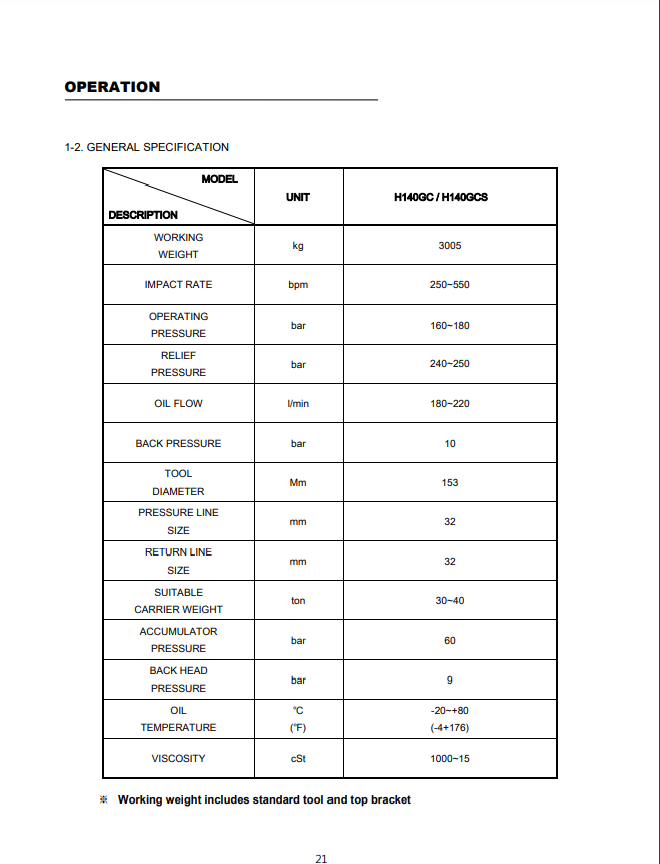 Manual de Reparación Servicio de Martillos Hidraúlicos Caterpillar H140GC y H140GCS