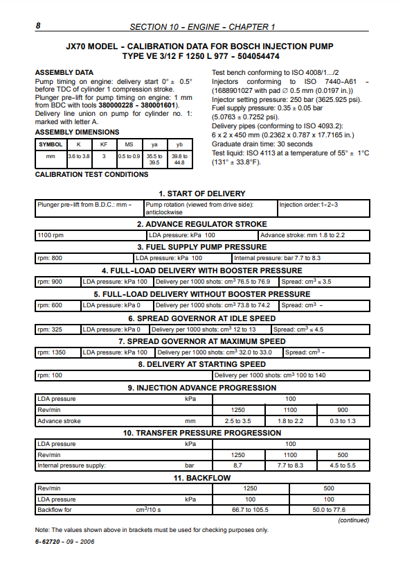 Manual de Reparación Tractor Case JX60, JX70, JX80, JX90, JX95