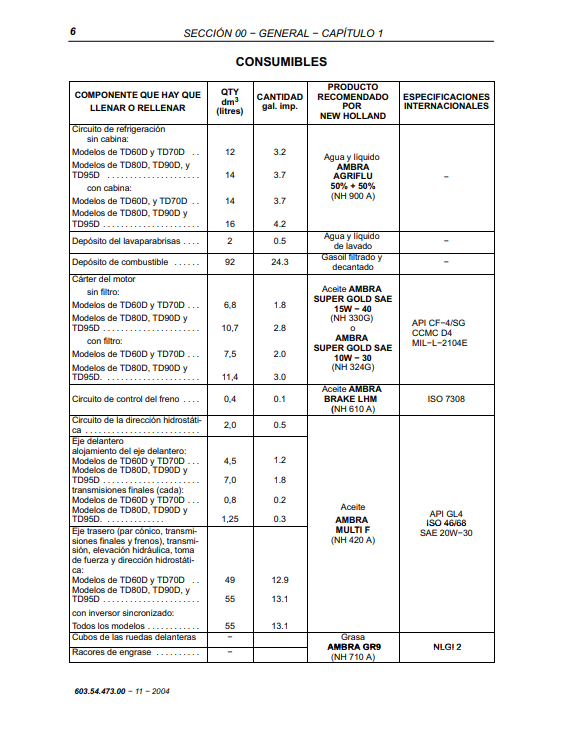 Manual de Reparación Tractor New Holland TD60D, TD70D, TD80D, TD90D, TD95D
