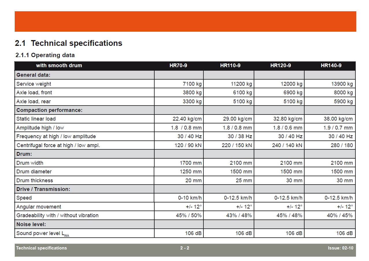 Manual de Reparación Vibrocompactador Hyundai HR70-9, HR110-9, HR120-9, HR140C-9