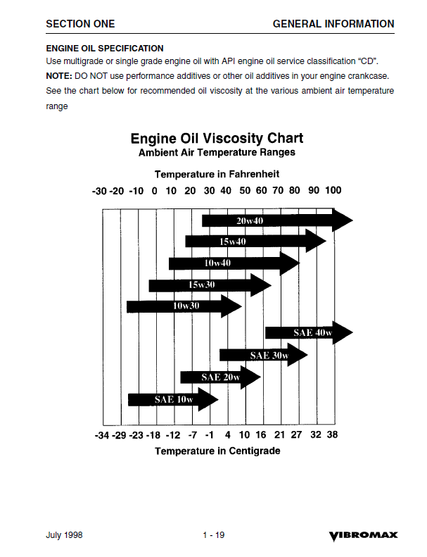 Manual de Reparación Vibrocompactador JCB Vibromax 1103