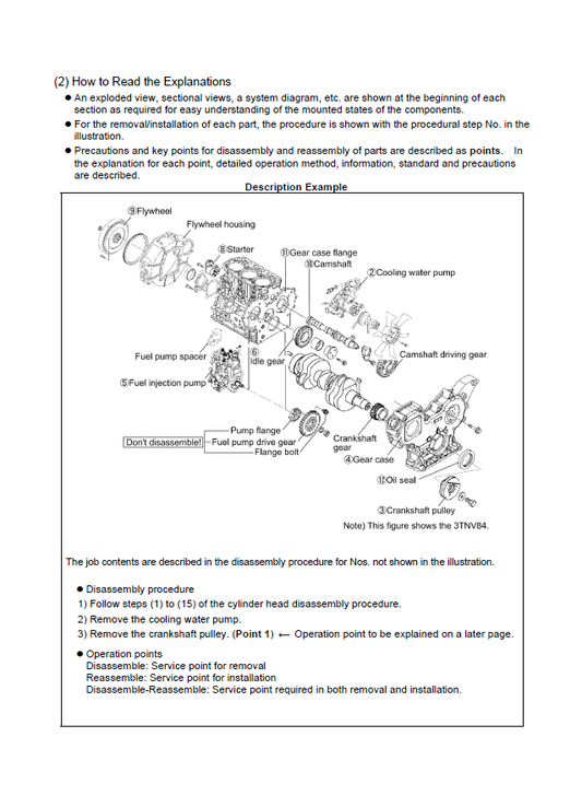Manual de Reparación de Taller de Motores Yanmar para Productos Komatsu