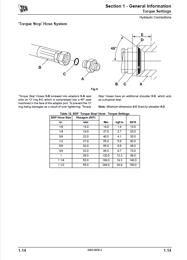 Manual de Reparación Excavadora JCB JS290 Tier III