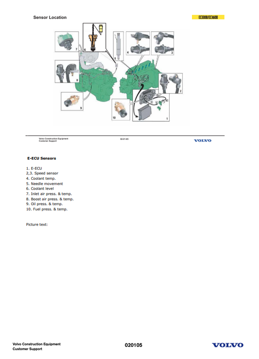 Manual de Servicios-Capacitación Excavadoras Volvo EC330B, EC360B, EC460B, EC700B