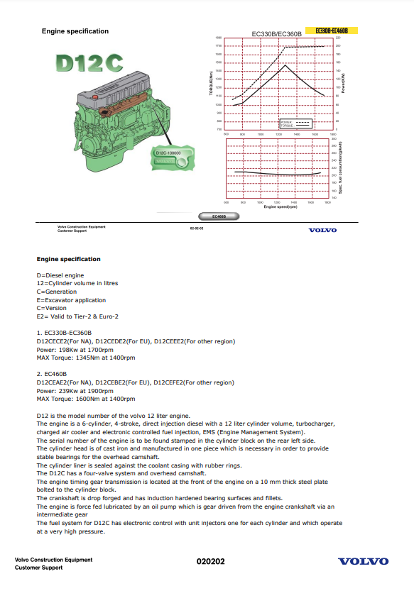 Manual de Servicios-Capacitación Excavadoras Volvo EC330B, EC360B, EC460B, EC700B