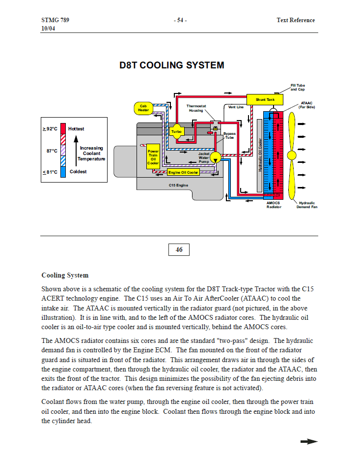 Manual de Servicios Bulldozer Caterpillar D8T