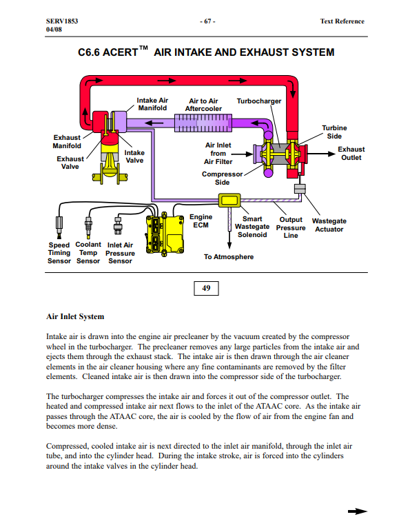 Manual de Servicios Cargador Caterpillar 938H