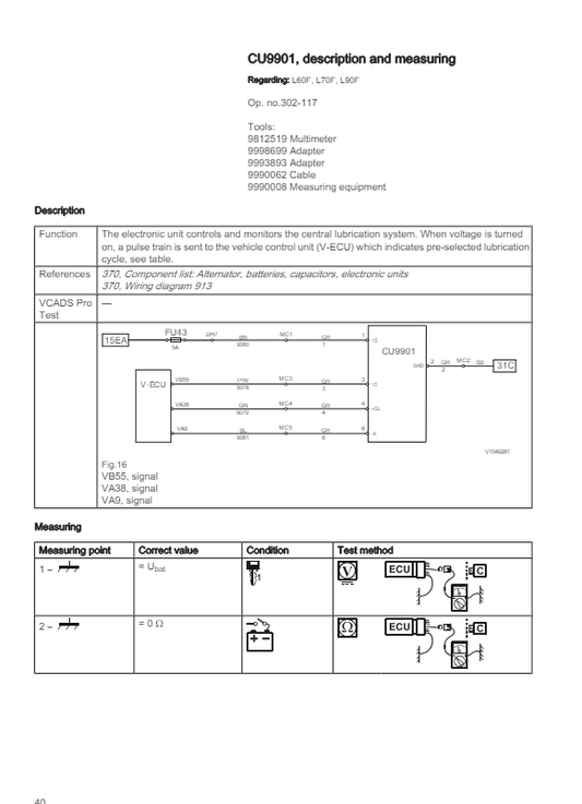 Manual de Servicios Cargador Volvo L60F, L70F, L90F