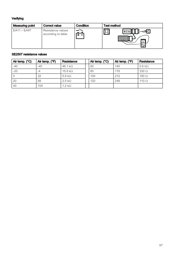 Manual de Servicios Cargador Volvo L60F, L70F, L90F