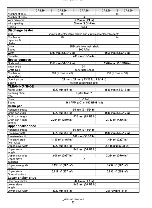 Manual de Servicios Cosechadora New Holand CR6.80, CR6.90, CR7.90, CR8.90, CR9.90 Tier 4B (final)