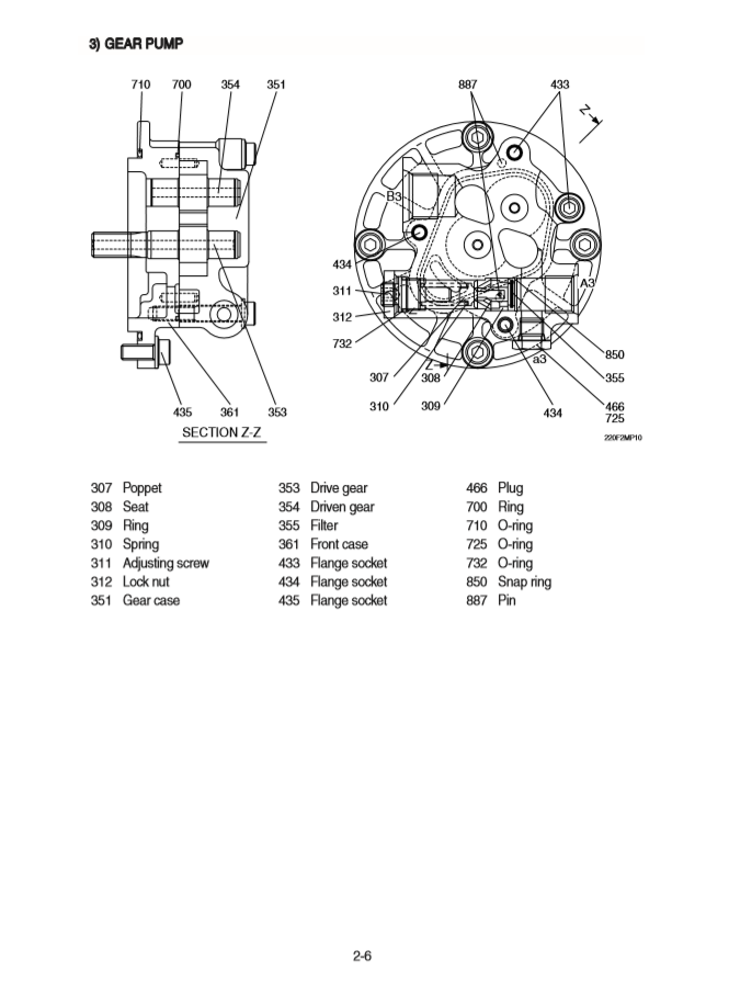 Manual de Servicios Excavadora Hyundai HX220L-EPFC