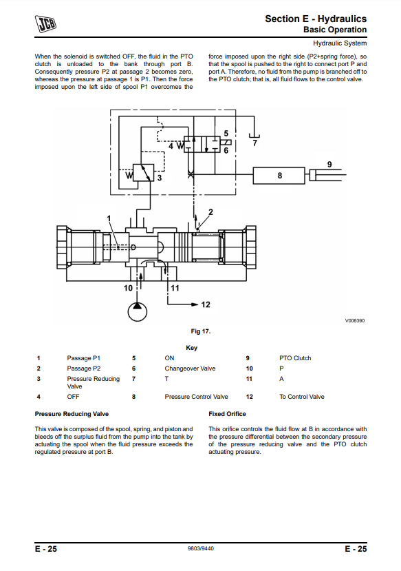 Manual de Servicios Fastrac JCB 331HST, 335 HST
