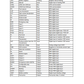Manual de Servicios Generador JCB Paneles de Control