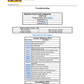 Manual de Servicios Lista de Codigos de Falla y Explicación Cargador JCB 403PLUs