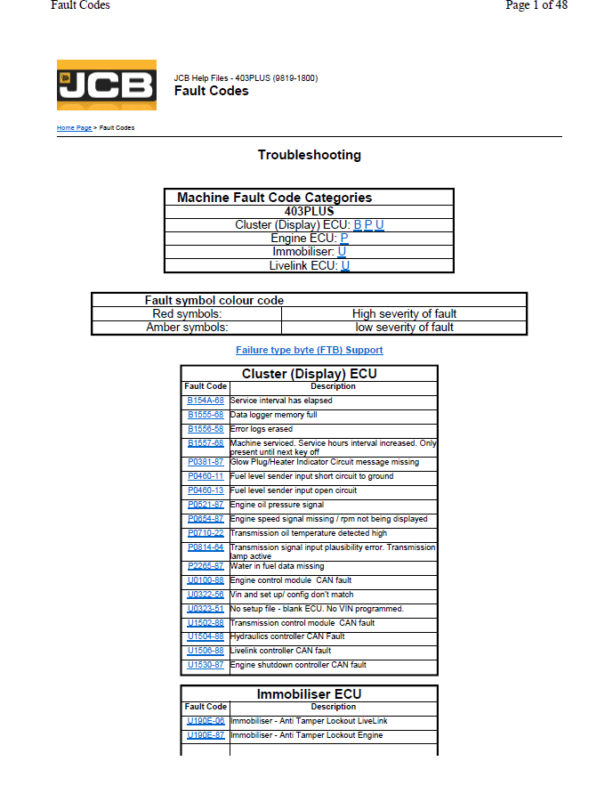 Manual de Servicios Lista de Codigos de Falla y Explicación Cargador JCB 403PLUs