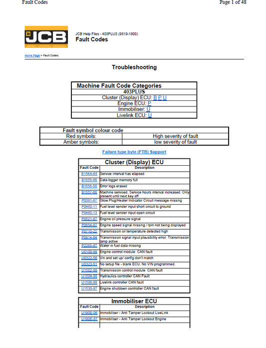 Manual de Servicios Lista de Codigos de Falla y Explicación Cargador JCB 403PLUs