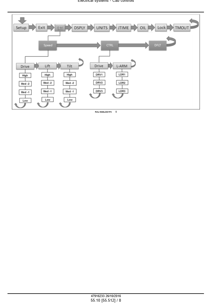 Manual de Servicios Minicargador New Holand L234 Tier 4B (final) 200 Series Skid Steer Loader, C238 Tier 4B (final) 200 Series