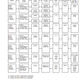 Manual de Servicios Mitsubishi Fuso 2002-2004 Todos los Modelos