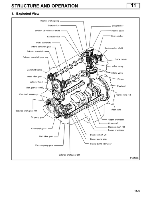Manual de Servicios Mitsubishi Fuso 2005-2007 Todos los Modelos