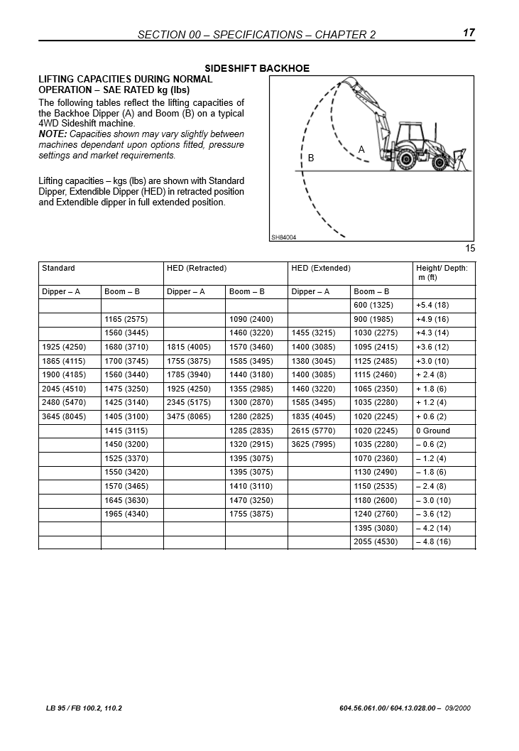 Manual de Servicios Retroexcavadora Hitachi FB90.2, FB100.2, FB110.2, FB200.2