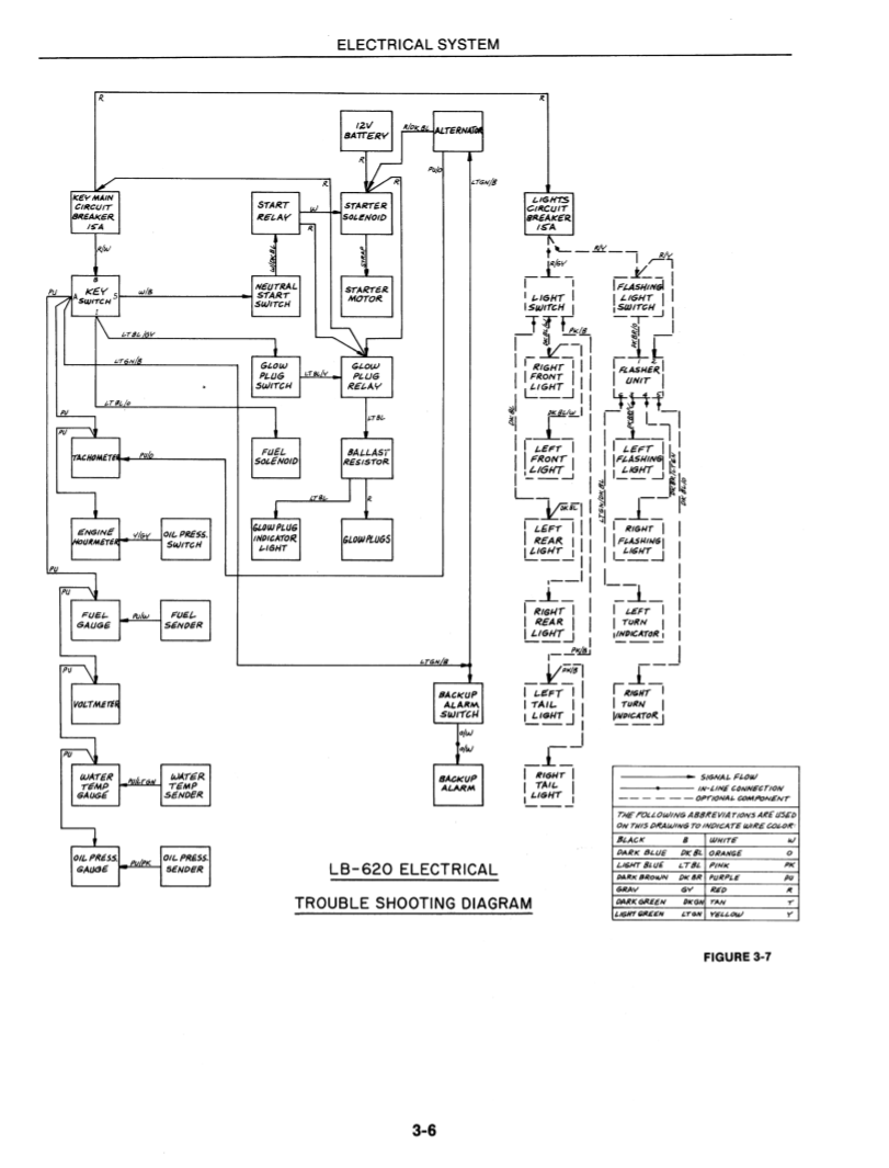 Manual de Servicios Retroexcavadora New Holland LB-620