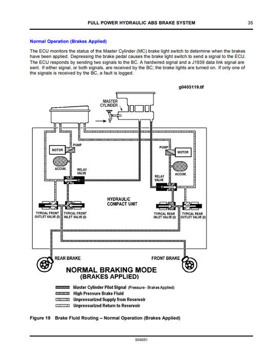 Manual de Servicios Sistema Frenos ABS Camión International 3200, 4100, 4300, 4400, RXT