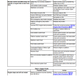 Manual de Servicios Telehandler JCB 535-125 HiViz, 535-140 HiViz Plataforma Personal (Suplemento)