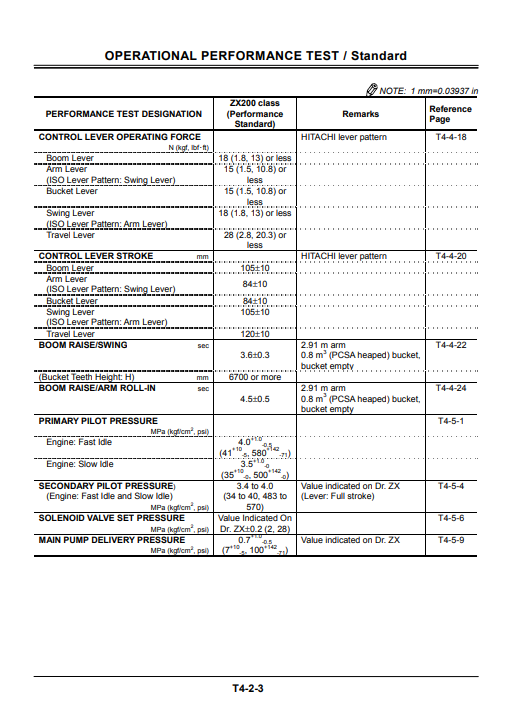 Manual de Solución de Problemas Excavadora Hitachi Zaxis 200 - 230 - 270