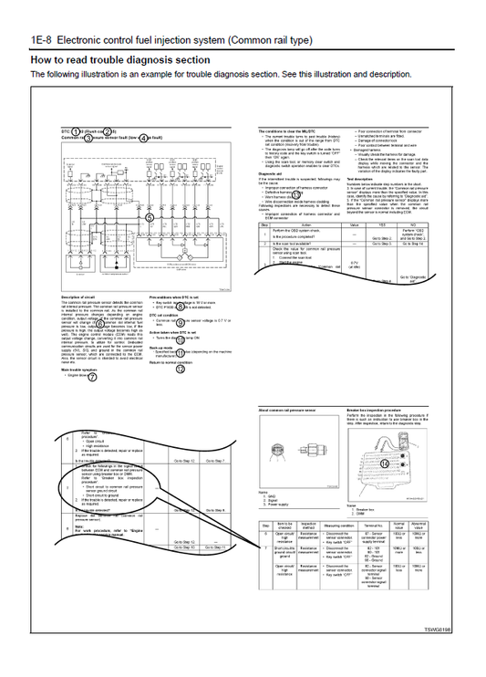 Manual de Solución de Problemas Motor Isuzu 6WG1 Relaciónado con Productos Hitachi