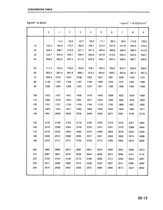 Manual de Taller Topadora Komatsu D60-6, D60P-6, D60PL-6, D65A-6, D65P-6