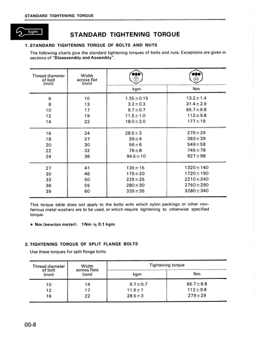 Manual de Taller Topadora Komatsu D60A-8, D60E-8, D60P-8, D60PL-8 Bulldozer S.N 45001 y arriba