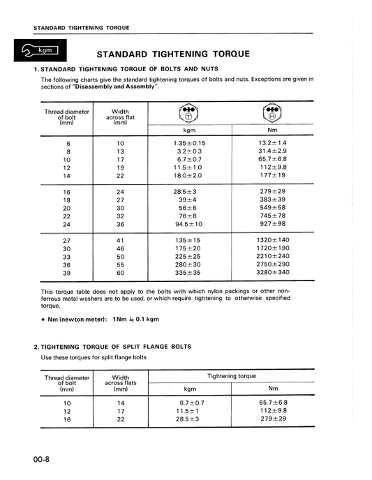 Manual de Taller Bulldozer Komatsu D65A-8, D65E-8, D65P-8  S.N 45001