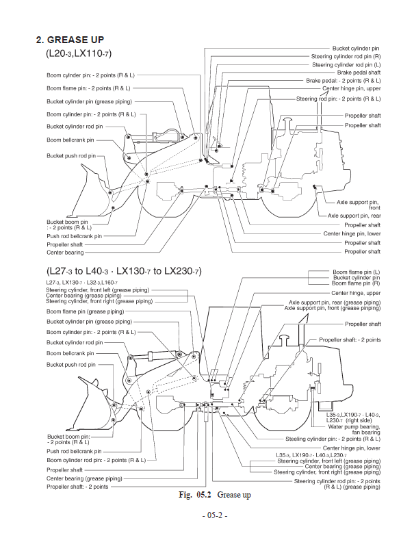 Manual de Taller Cargador Hitachi LX110-7, LX130-7, LX160-7, LX190-7, LX230-7