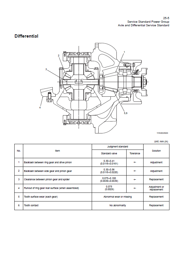 Manual de Taller Cargador Hitachi ZW550