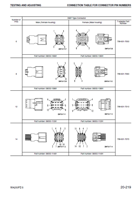Manual de Taller Cargador Komatsu WA250PZ-5 - H50051