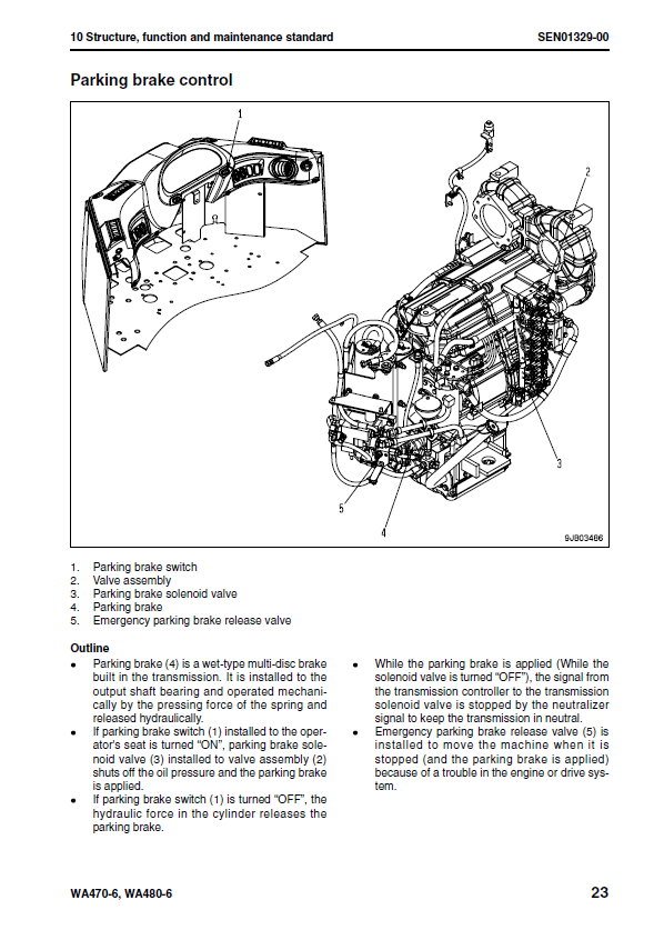 Manual de Taller Cargador Komatsu WA470-6 - H50051, WA480-6 - H60051