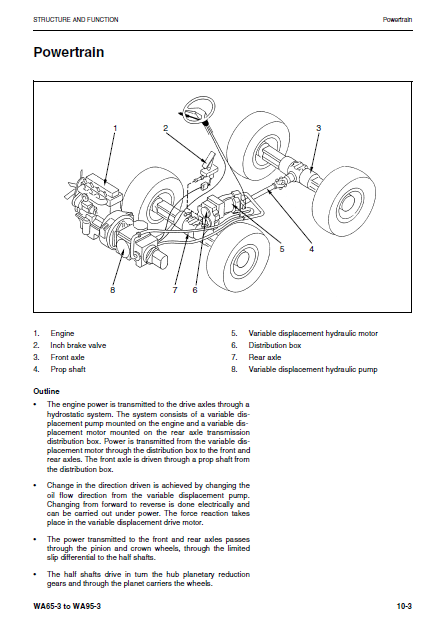 Manual de Taller Cargador Komatsu WA65-3 - HA940051, WA65-3 PARALLEL LIFT - HA050051, WA75-3 - HA950051, WA85-3 - HA960051, WA90-3 - HA970051, WA95-3 - HA980051