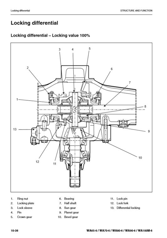 Manual de Taller Cargador Komatsu WA65-6 to WA100-6