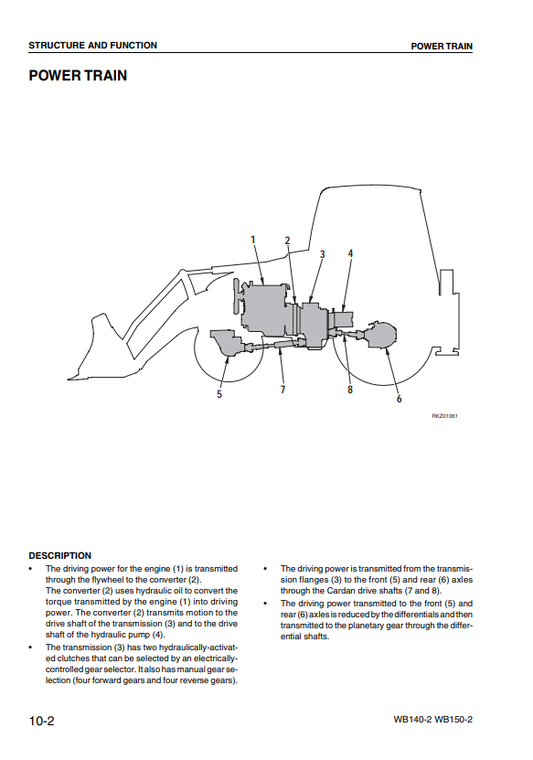 Manual de Taller Cargador Komatsu WB140-2, WB150-2 Italy