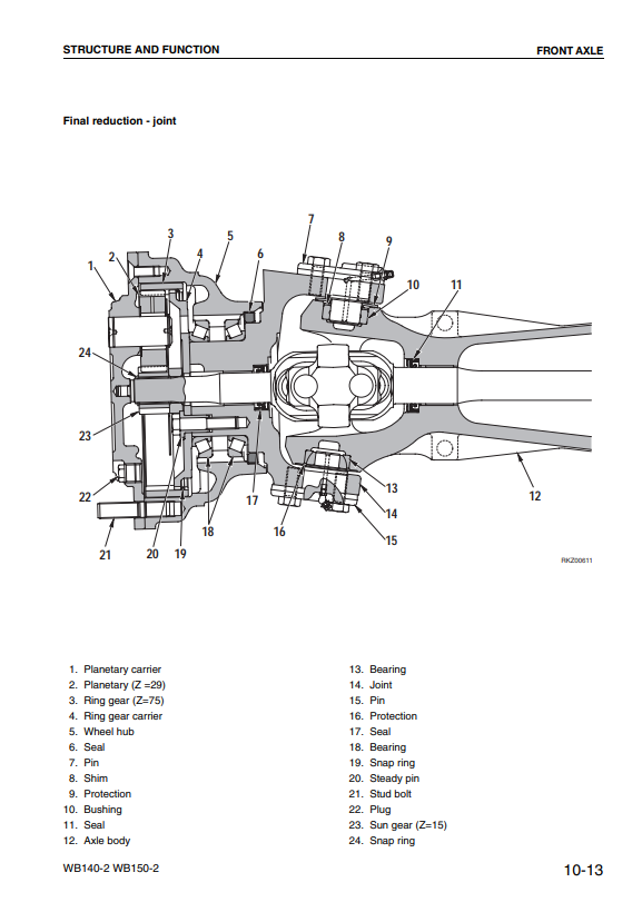 Manual de Taller Cargador Komatsu WB140-2, WB150-2 Italy