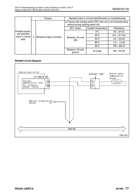 Manual de Taller Cargador Komatsu WA320-6 - 70001, WA320PZ-6 - 70092, H00051