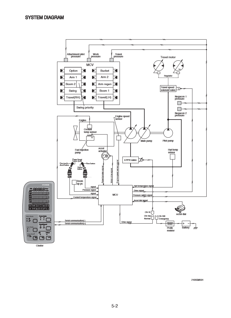 Manual de Taller Excavadora Hyundai HX210 - HX220S