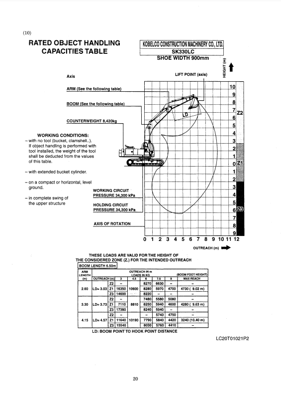 Manual de Taller Excavadora Kobelco SK330-VI SK330LC-VI SK330NLC-VI
