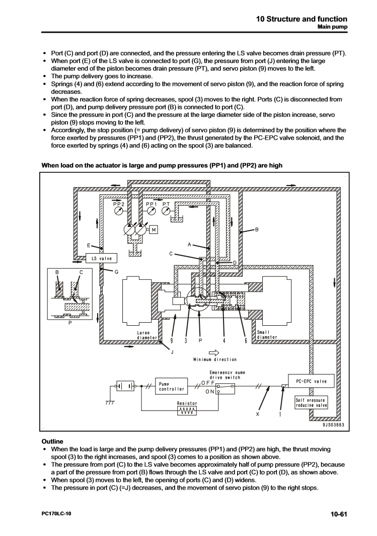 Manual de Taller Excavadora Komatsu PC170LC-10