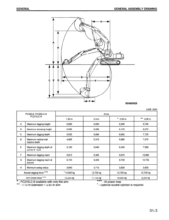 Manual de Taller Excavadora Komatsu PC200-6 PC200LC-6 PC210LC-6 PC220LC-6 PC250LC-6