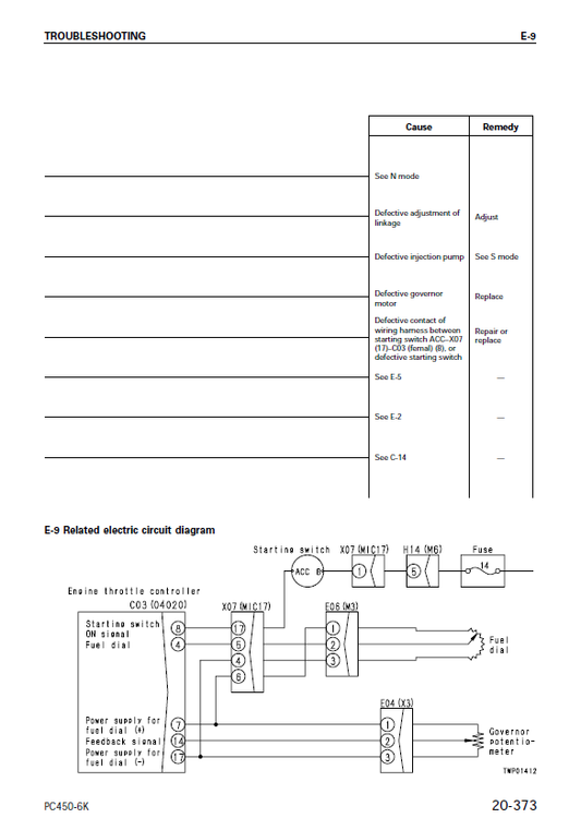 Manual de Taller Excavadora Komatsu PC450-6K - K32001,K34001,  PC450LC-6K - K32001, K34001