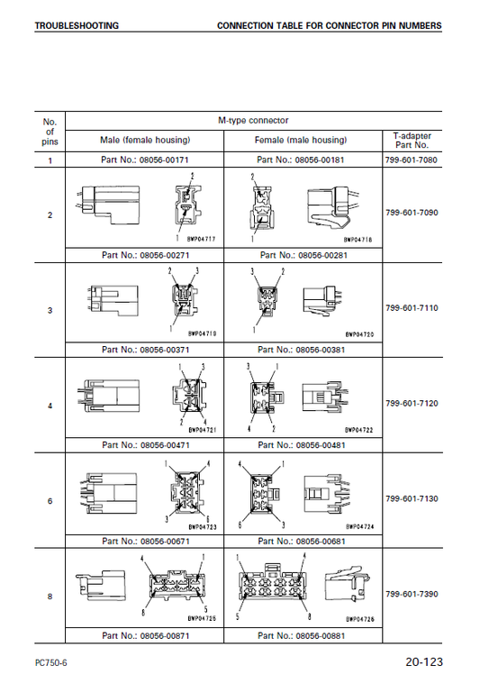 Manual de Taller Excavadora Komatsu PC750SE-6K, PC750LC-6K - K32001