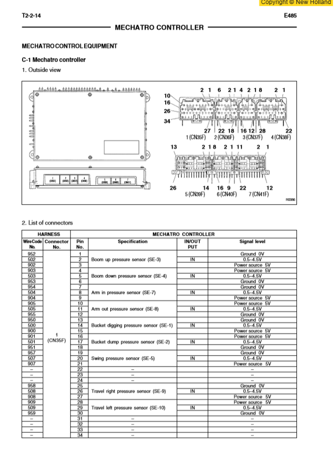 Manual de Taller Excavadora New Holland E485